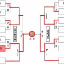 제50회 청호배 생활체육 배구대회 둘째날 토너먼트 및 최종결과 안내 이미지