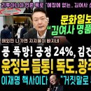 윤석열 정부 사고쳤다, 광주.독도 없는 지도 홍보 덜미.. "김건희 명품쇼핑.. 서민들 먹먹" 문화일보 어쩐일 (윤석열 대폭락 지지율 이미지