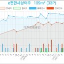 편한기치과 이미지