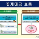 월북공무원 사건당시 기사 모아옴 이미지