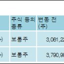 골든컴퍼스주