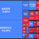 7월 둘째주 주간주식 시황 이미지