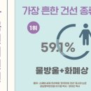 "한국인의 건선, 물방울 건선과 화폐상 건선이 가장 흔해" 이미지