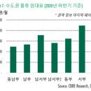 로지스코시흥물류센터