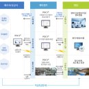 케어캠프(주) 이미지