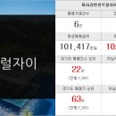 한신청구부동산공인중개사사무소 이미지