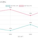 예일유치원2 네이버블로그