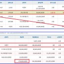 버스정류장 07-659 네이버블로그