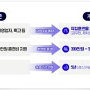 진로행정사 이미지