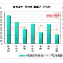 이제는 강북이 대세입니다! 이미지