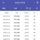 연남아파트