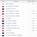 세화건축사사무소 - 고양시 덕양구 화정로 53 | 세화건축사사무소