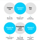 웰라이프마케팅 | 운동 직후 마시는 프로틴 단백질음료, 정말 근성장에 도움될까?