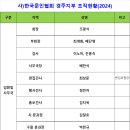 2024 경주문인협회 조직현황(편집위원,지휘자 포함) 이미지