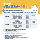 둥지부동산중개 이미지