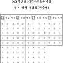 2008 수능시험 언어 답안 홀수형/짝수형 이미지