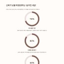 자영에너지 - 동두천시 | 자영에너지