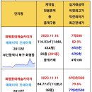 프리미엄 더원 이미지