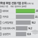 선호기업