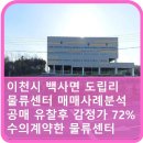 이천백사부동산공인중개사사무소 | 경기도 이천시 백사면 도립리 물류센터 매매사례 분석 — 공매 유찰 후 감정가 72% 수준 수의계약, 대한...