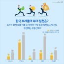 [사업투자반1기]_1주차_최고들만 모여있는 부자 학교_행크에듀_사업투자반 이미지