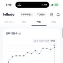 (주)런바디 네이버블로그