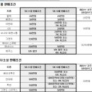 [11월 현대차 판매조건]차종별로 10만~200만원 할인 이미지