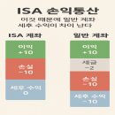 통산 티스토리