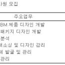 (03월 10일 마감) 코스맥스그룹 - [코스맥스타일랜드] 디자인 경력사원 채용 이미지