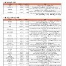(주)동아씨에스