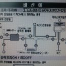 여러분!! 드디어 연구연구 끝에 성공했습니다~ ^^ 이미지