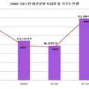 12월 3주차 철근시황 - 동장군과 폭설 출현 및 고철價 상승세 이미지