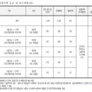 은천동-27 네이버블로그