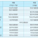 장거리 주행 전 필수점검 사항 &amp; 현대자동차 설 특별 무상점검 서비스 이미지