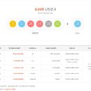 로또복권 1169회차 세진명당 101번째 2등 당첨자 배출했네요^^ 이미지