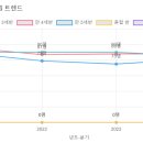 해들유치원 이미지