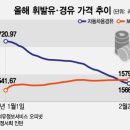 공산주유소 머니투데이