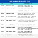 (주)미래석유 역전주유소 | 환율 1,500원의 공포, '이재명노멀'이 시작됐다