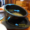 돈가우가 안동한우 이미지