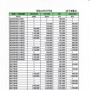 동양타이어 이미지