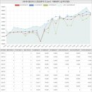 경상남도 양산시 물금읍 가촌리 이지더원2차아파트 시세 및 매매 실거래가 분석 (2021년 11월 기준 보고서)