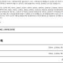 [스피드]2024 강원 동계 청소년 올림픽 대회-경기일정/500m/1500m/혼성계주/매스(2024.01.22-23/25-26 강릉) 이미지