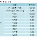 주식회사 아우딘퓨쳐스