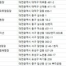 주식회사 수피아 캠핑체험장 이미지
