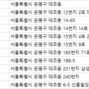 신흥경희한의원 이미지