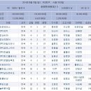혜선목장 Daum카페