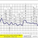 지촌교앞 Daum카페