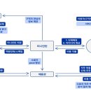(주)오픈놀