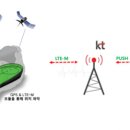 (주)스마트메디칼 이미지