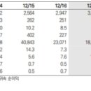 디에프스토리 이미지